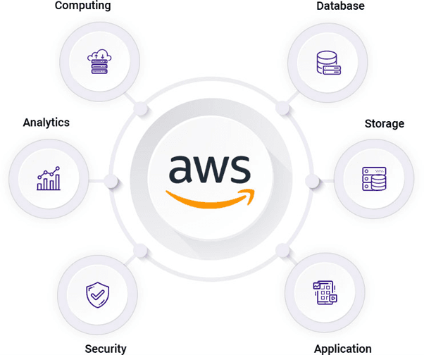 Cloud Configuration