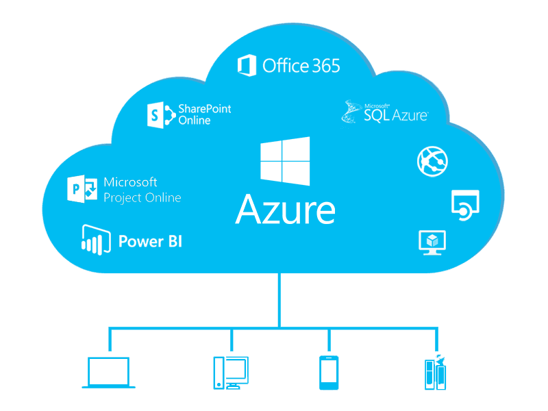 Cloud Configuration